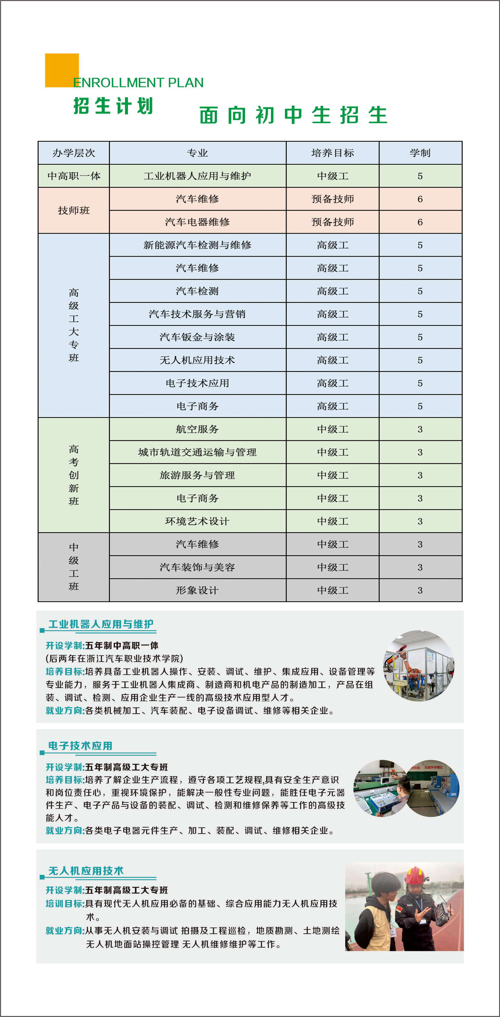 学校是交通部职业资格中心新能源汽车专项职业能力评价机构;是浙江省